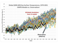 Klima Modellrechnungen vs Reality.png