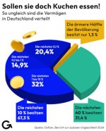 Vermögensverteilung Deutschland (Oxfam 2024).jpg