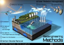GeoengineeringMethods-ClimateCentral.jpg