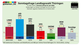 Screenshot 2024-03-20 at 17-07-44 Deutschland Wählt auf X „THÜRINGEN Sonntagsfrage Landtagswah...png