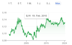 Screenshot 2024-04-23 at 11-58-25 Wechselkurs Yuan EUro - Google Suche.png