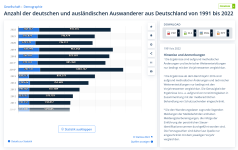 Screenshot 2024-04-29 at 10-42-57 Anzahl der deutschen und ausländischen Auswanderer aus Deuts...png