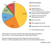 Anteil-Mietwohnungen-Eigentuemer-2011.jpg